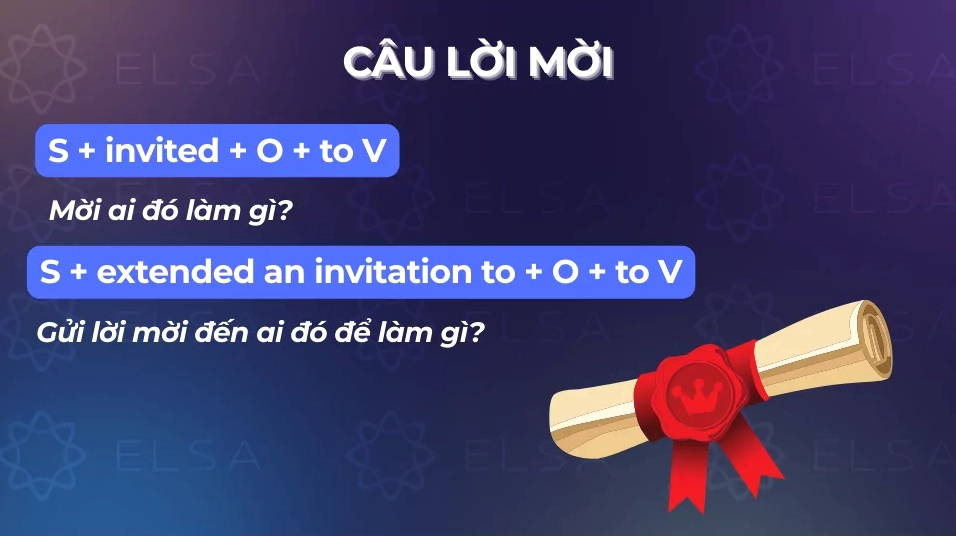 Cấu trúc câu tường thuật cho câu lời mời