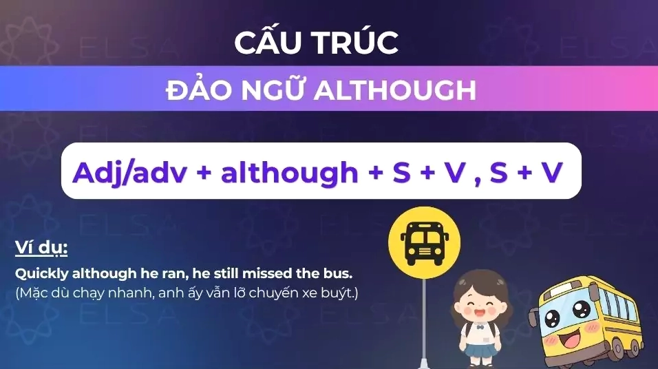 Cấu trúc đảo ngữ Although
