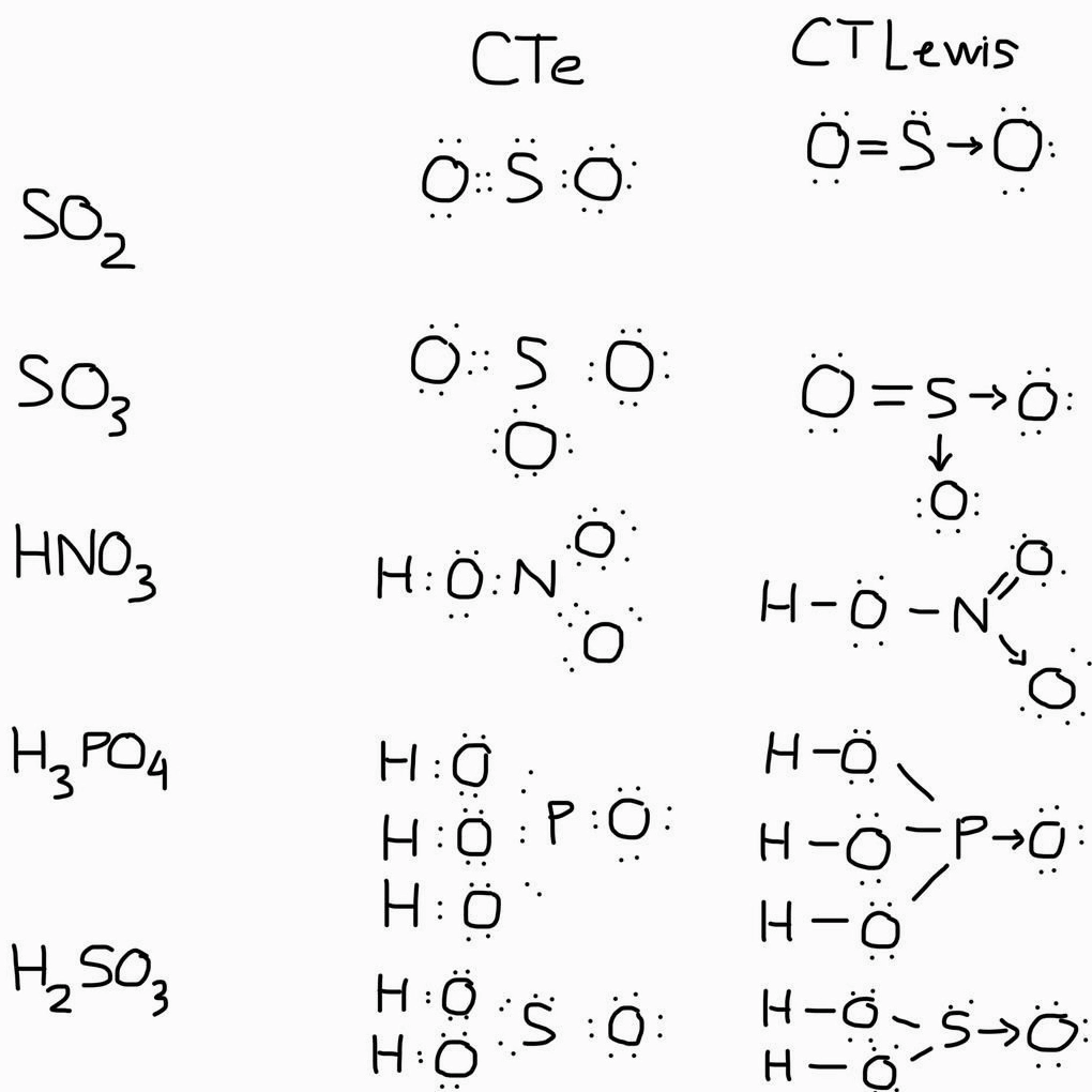 Cấu trúc Lewis HNO3 với liên kết đôi và cộng hưởng