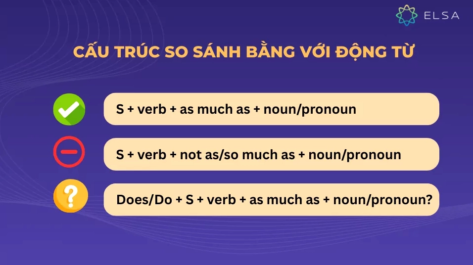 Cấu trúc so sánh bằng với động từ