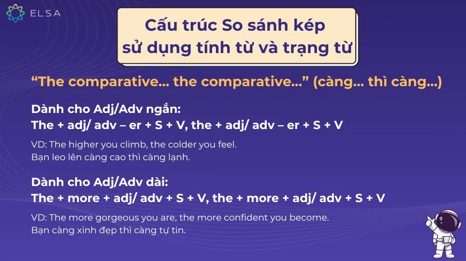 Cấu trúc so sánh kép “The comparative… the comparative…”