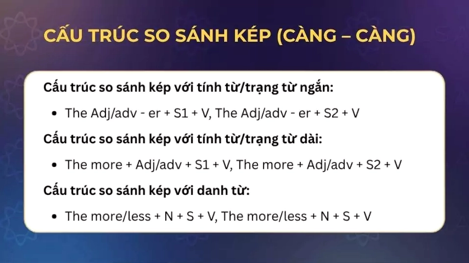 Cấu trúc so sánh kép