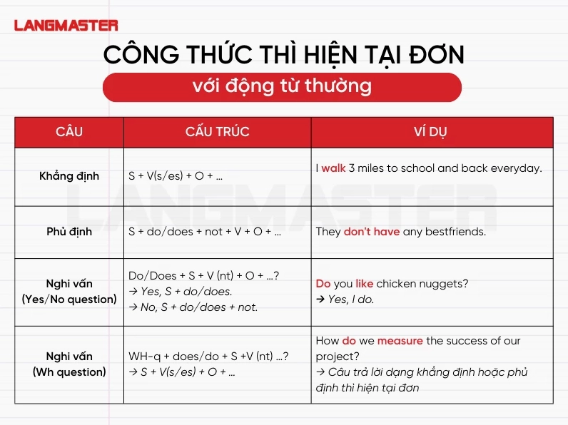 Cấu trúc thì hiện tại đơn với động từ thường