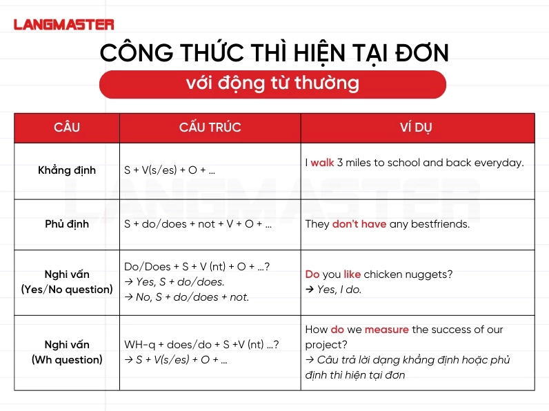 Cấu trúc thì hiện tại đơn với động từ thường