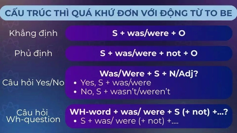 Cấu trúc thì quá khứ đơn với động từ to be