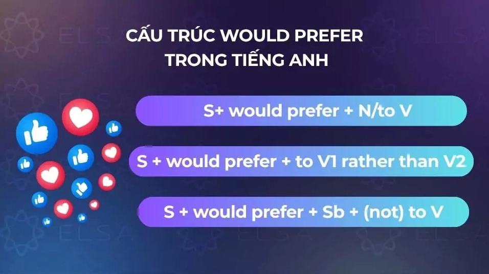 Cấu trúc Would Prefer trong tiếng Anh