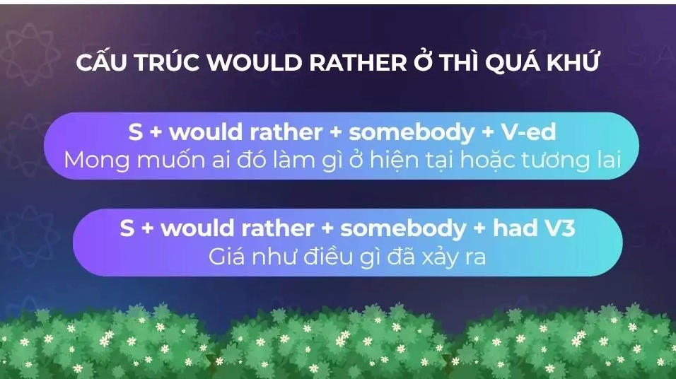 Cấu trúc Would Rather thì quá khứ