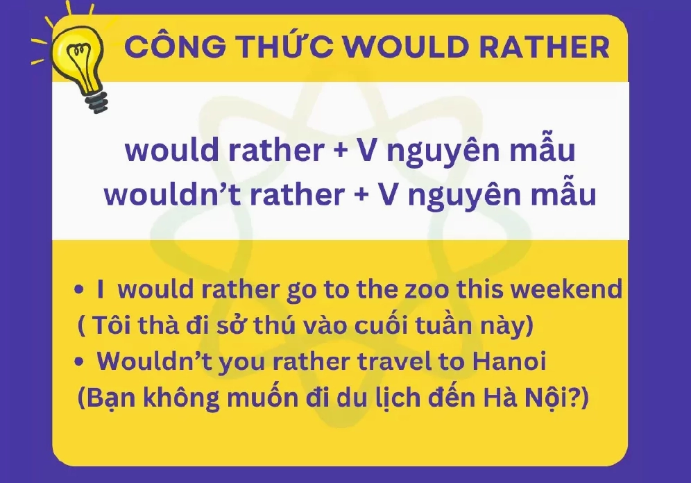 Cấu trúc Would Rather với một chủ ngữ