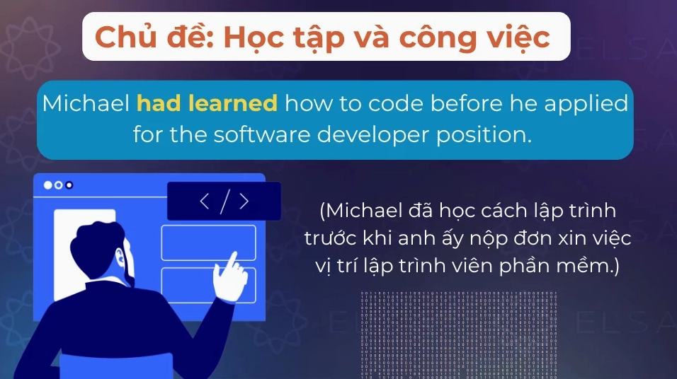 Câu ví dụ thì quá khứ hoàn thành theo chủ đề học tập