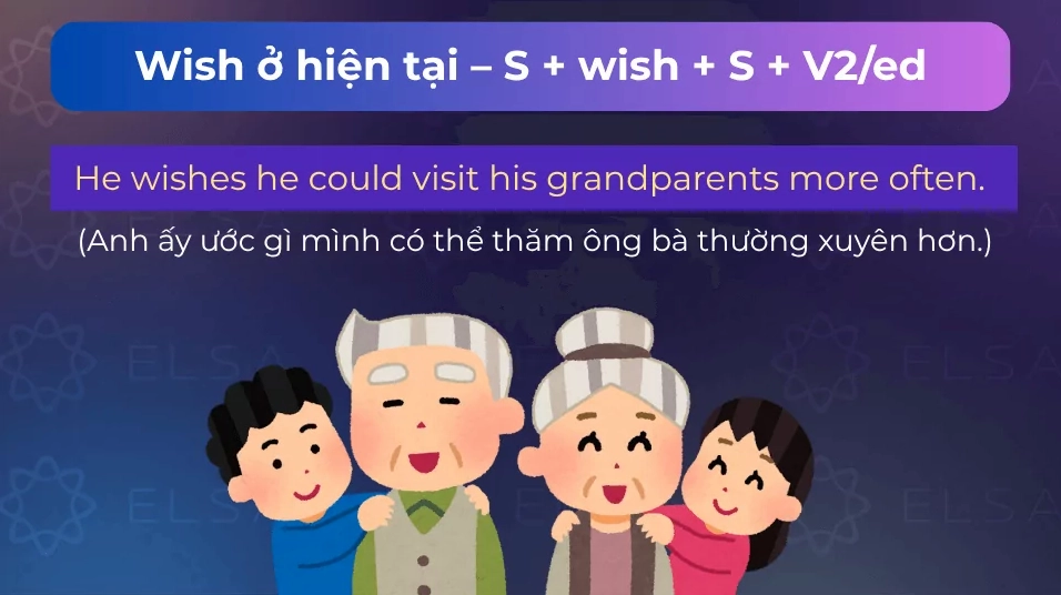 Câu ví dụ wish ở hiện tại