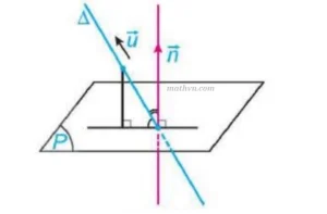 Chinh Phục Công Thức Tính Góc Giữa Đường Thẳng và Mặt Phẳng 2026