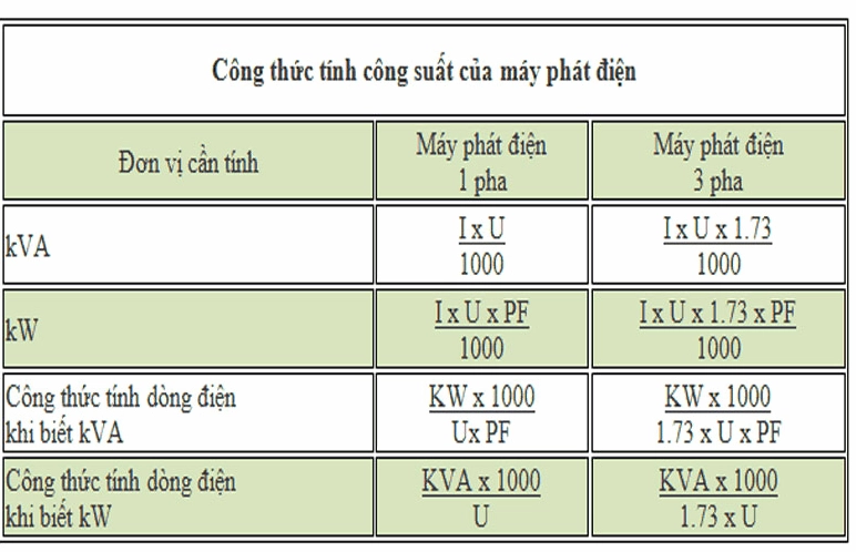 Công suất của nguồn điện được tính theo công thức - Bí quyết tính toán hiệu quả
