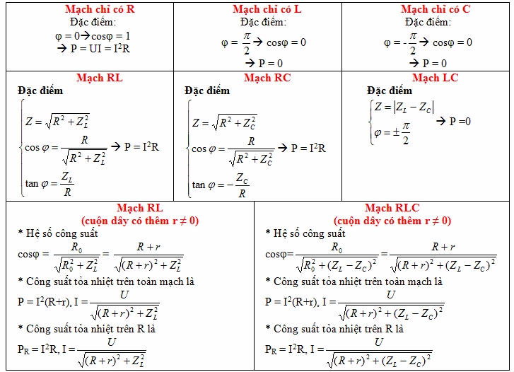 Công suất tỏa nhiệt trung bình: Khái niệm và Ứng dụng