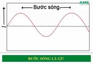 Công Thức Bước Sóng Toàn Diện 2026: Từ Cơ Bản Đến Ứng Dụng Đột Phá
