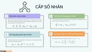Công thức cấp số cộng: Khám phá bí quyết chinh phục mọi bài toán [2026]