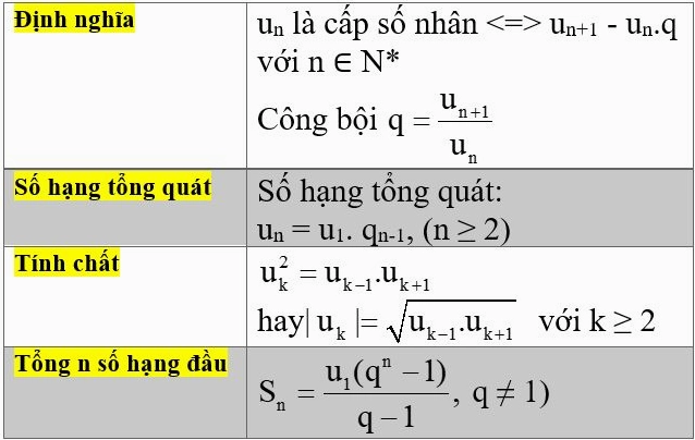 Công thức Cấp số cộng lớp 11: Khám phá bí quyết học tốt môn Toán