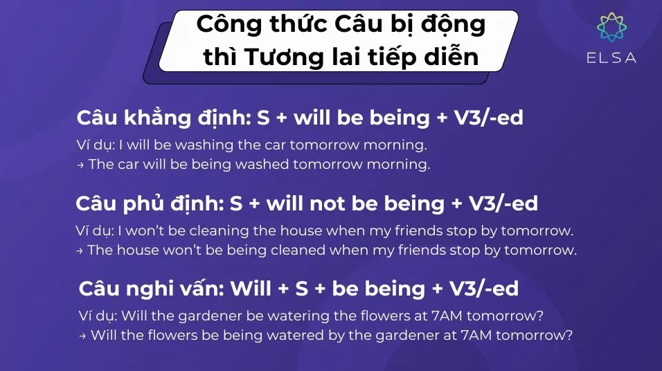 Công thức Câu bị động thì Tương lai tiếp diễn