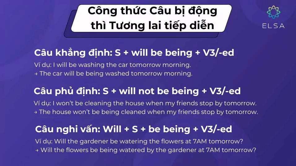 Công thức Câu bị động thì Tương lai tiếp diễn