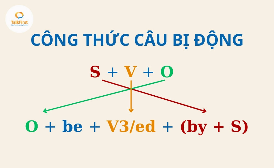 Công thức câu bị động trong tiếng Anh