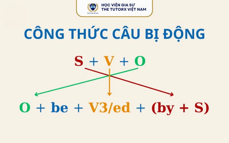 cong-thuc-cau-bi-dong