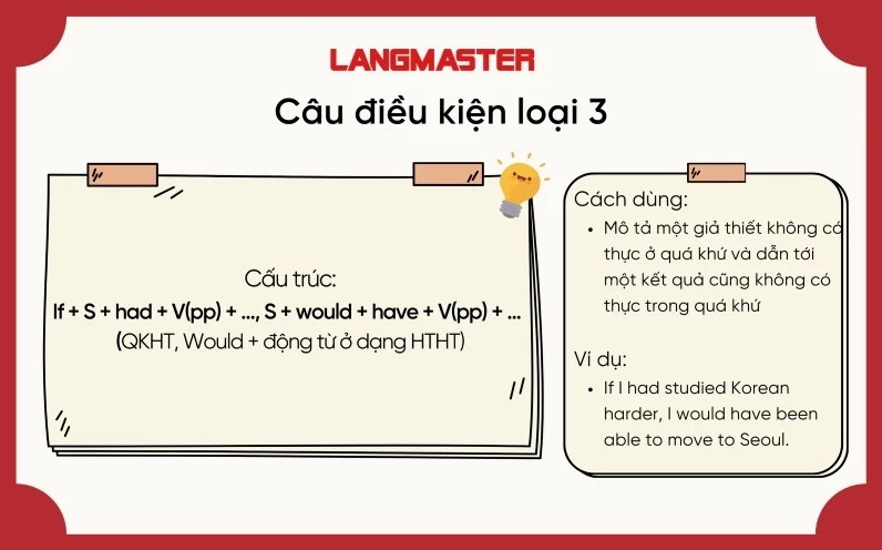 Công thức câu điều kiện loại 3