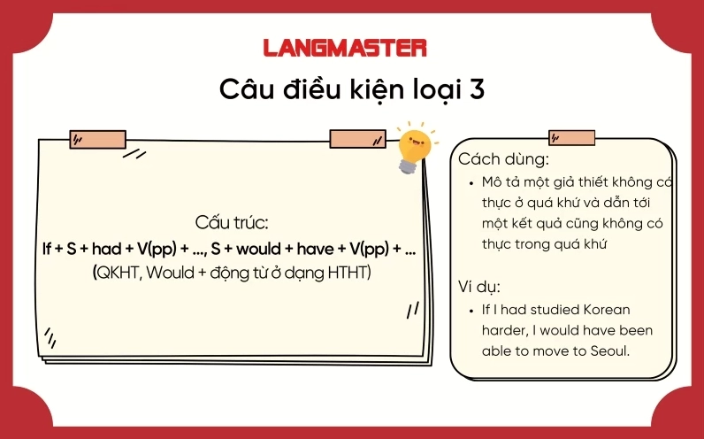 Công thức câu điều kiện loại 3