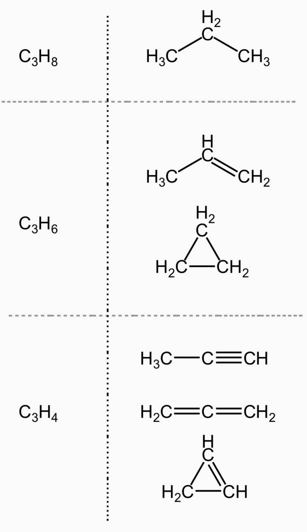 Công thức cấu tạo C3H6