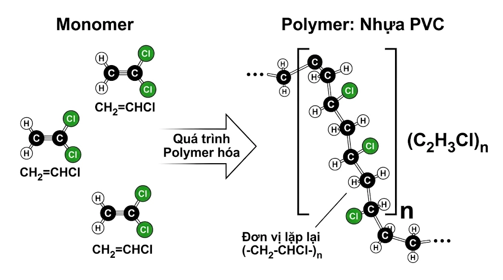 Công Thức Cấu Tạo Cơ Bản Của Nhựa PVC