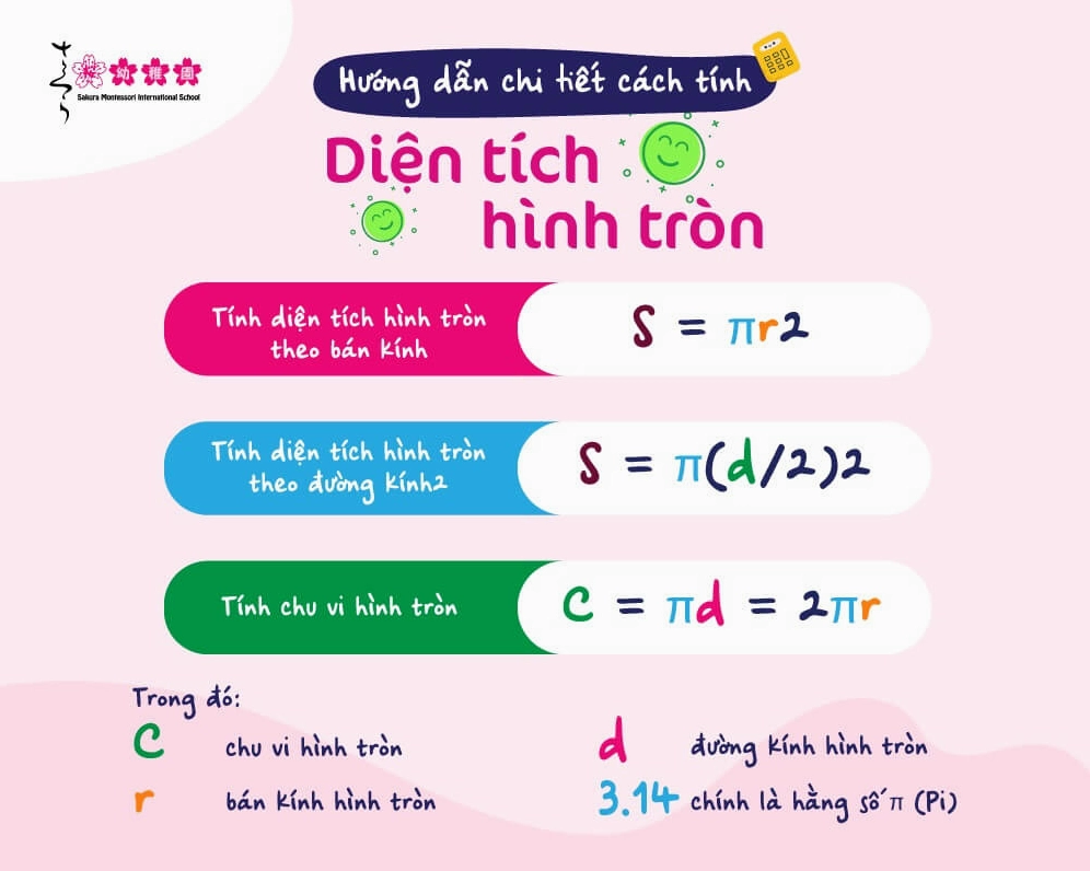 Công thức chu vi diện tích hình tròn và ứng dụng