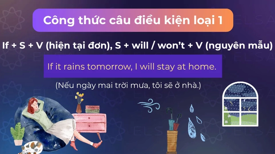 Công thức cơ bản của câu điều kiện 1