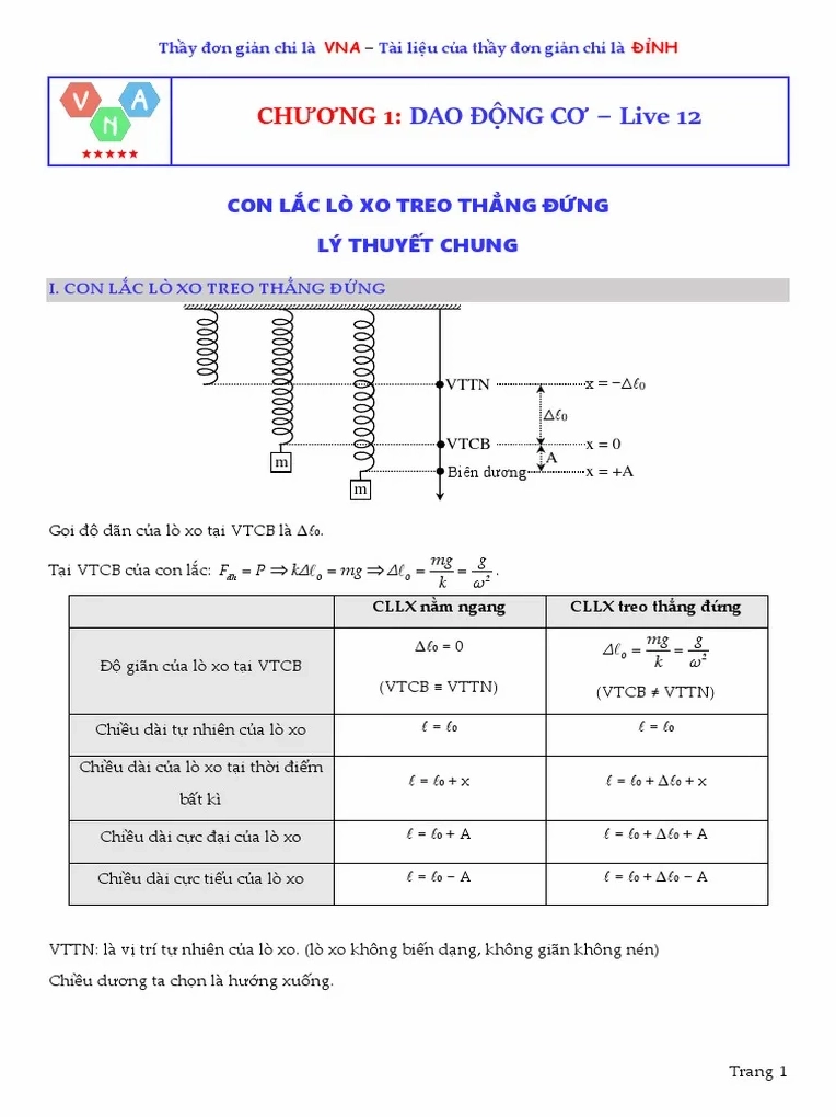 Công Thức Con Lắc Lò Xo Thẳng Đứng - Hướng Dẫn Chi Tiết và Ứng Dụng Thực Tiễn