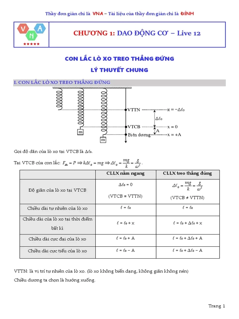 Công Thức Con Lắc Lò Xo Thẳng Đứng - Hướng Dẫn Chi Tiết và Ứng Dụng Thực Tiễn