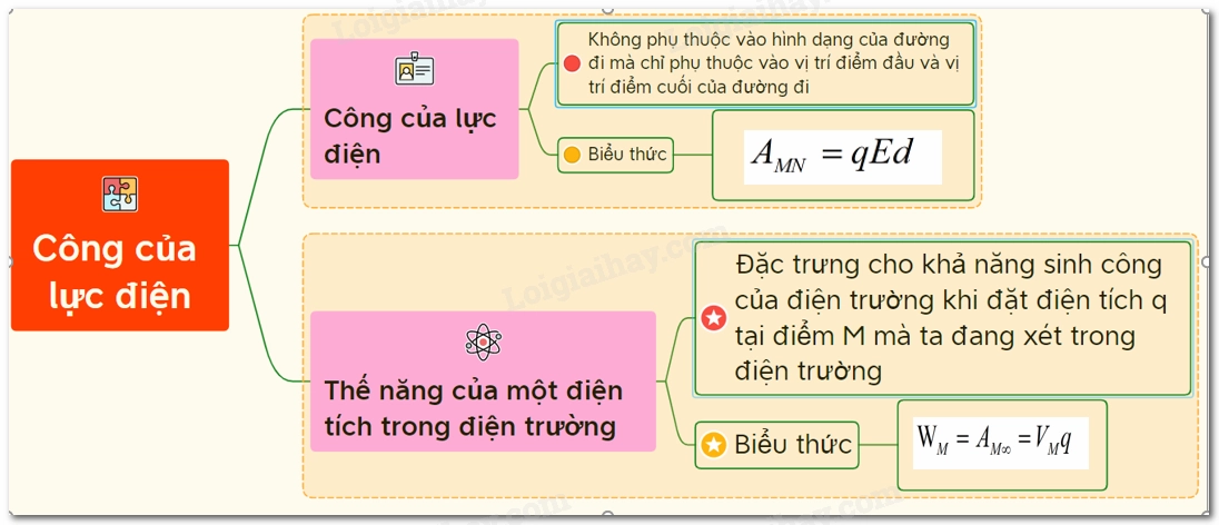 Công Thức Công Của Lực Điện: Khám Phá Chi Tiết Và Ứng Dụng Thực Tiễn