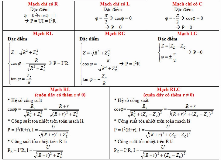 Công Thức Cos Góc Xen Giữa: Tìm Hiểu và Ứng Dụng Toán Học