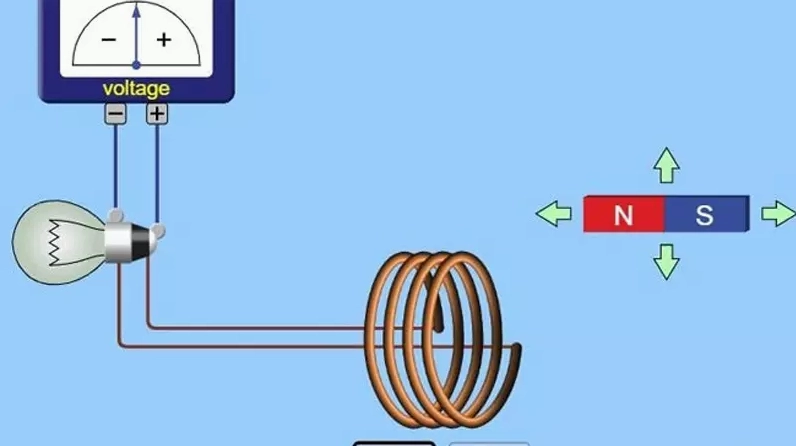 Công thức của từ thông qua khung dây N sẽ có công thức Φ = N.B.S.cos(α)