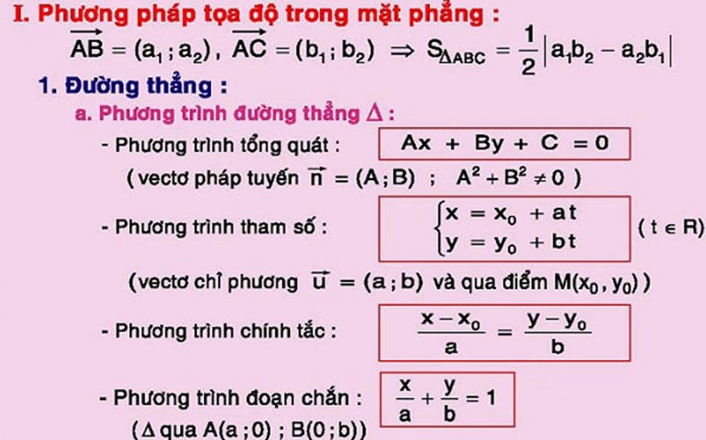 Công thức đạo hàm cấp cao và các phép toán khác
