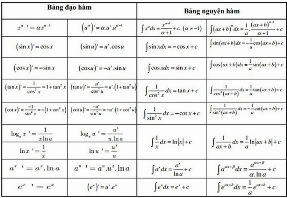 công thức đạo hàm cơ bản