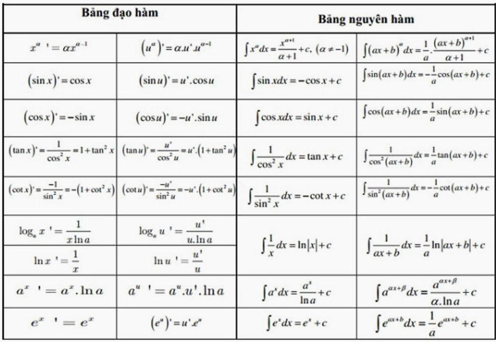 công thức đạo hàm đầy đủ