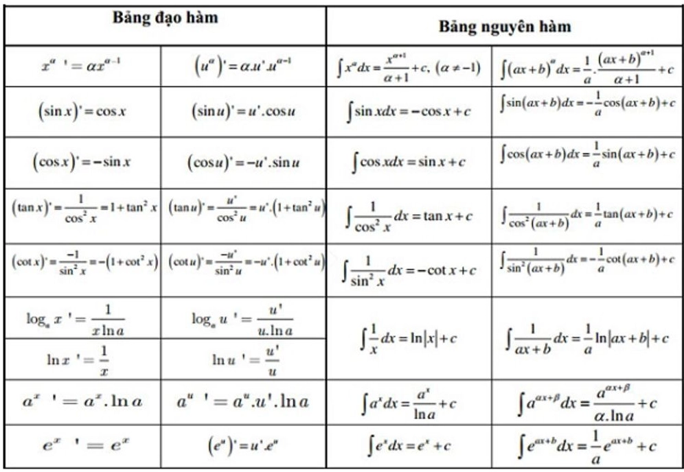 công thức đạo hàm lớp 11