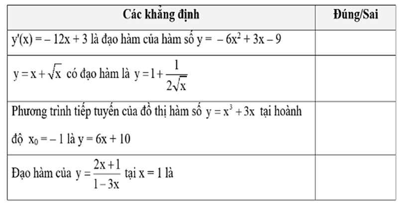 Công thức Đạo hàm sơ cấp, cấp cao, lượng giác (đầy đủ nhất)