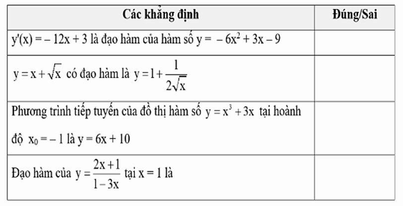 Công thức Đạo hàm sơ cấp, cấp cao, lượng giác (đầy đủ nhất)
