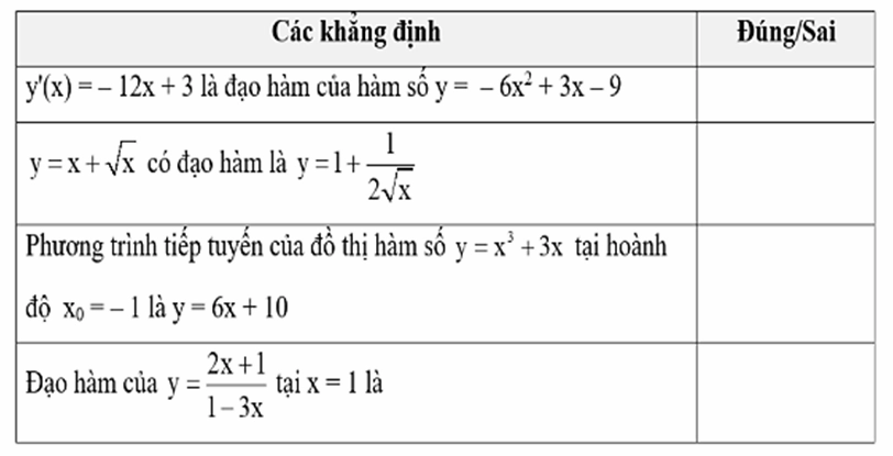 Công thức Đạo hàm sơ cấp, cấp cao, lượng giác (đầy đủ nhất)