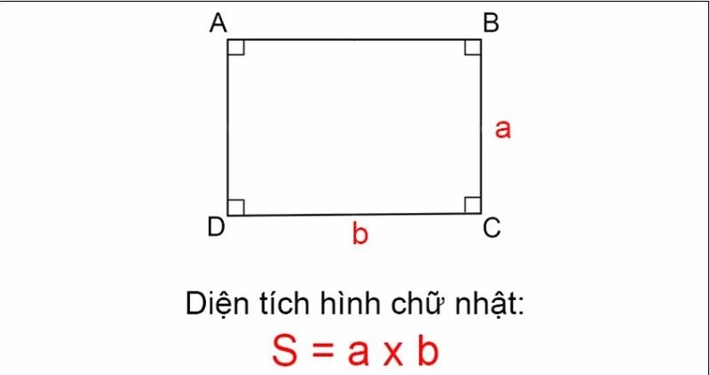 Công thức để tính diện tích của hình chữ nhật trong toán tiểu học