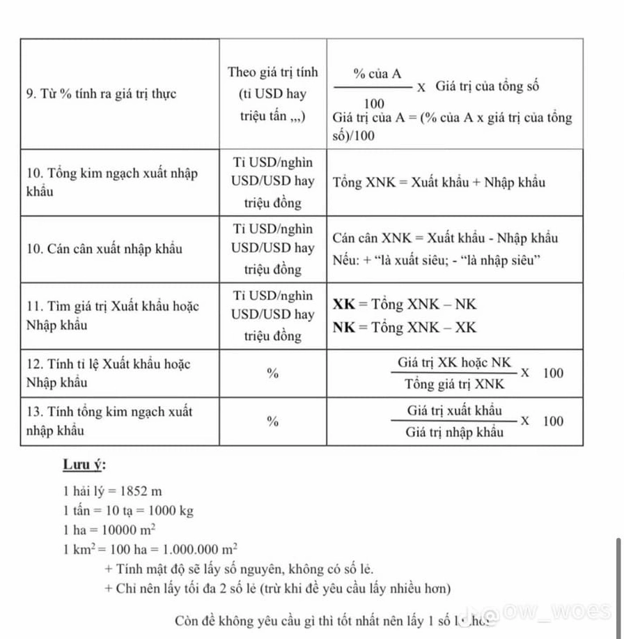 Công thức địa lý lớp 12 thi thpt quốc gia mới nhất