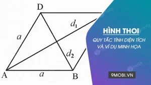 Công thức diện tích hình thoi: Nắm vững mọi cách tính năm 2026!