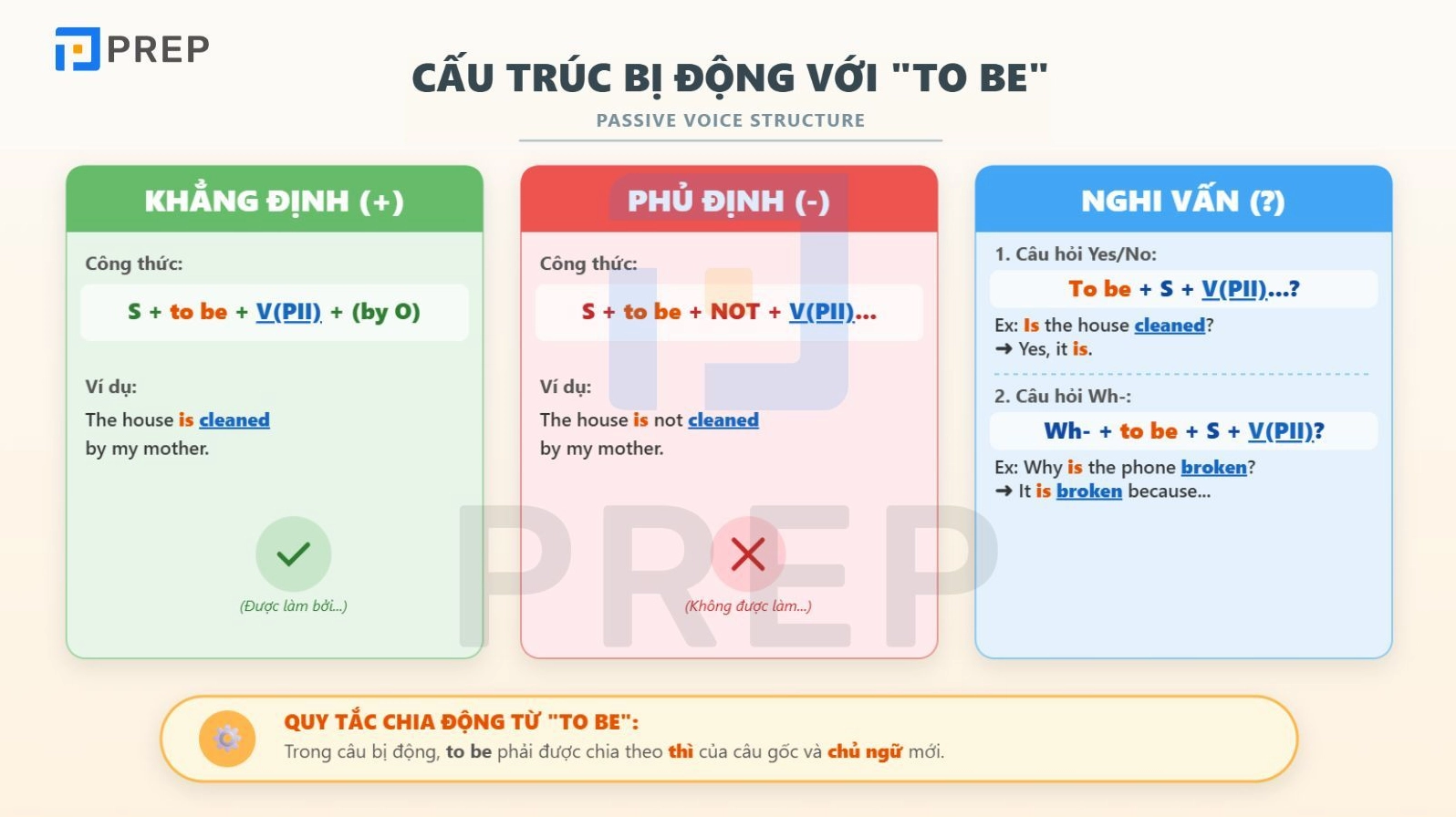 Công thức động từ tobe dạng bị động