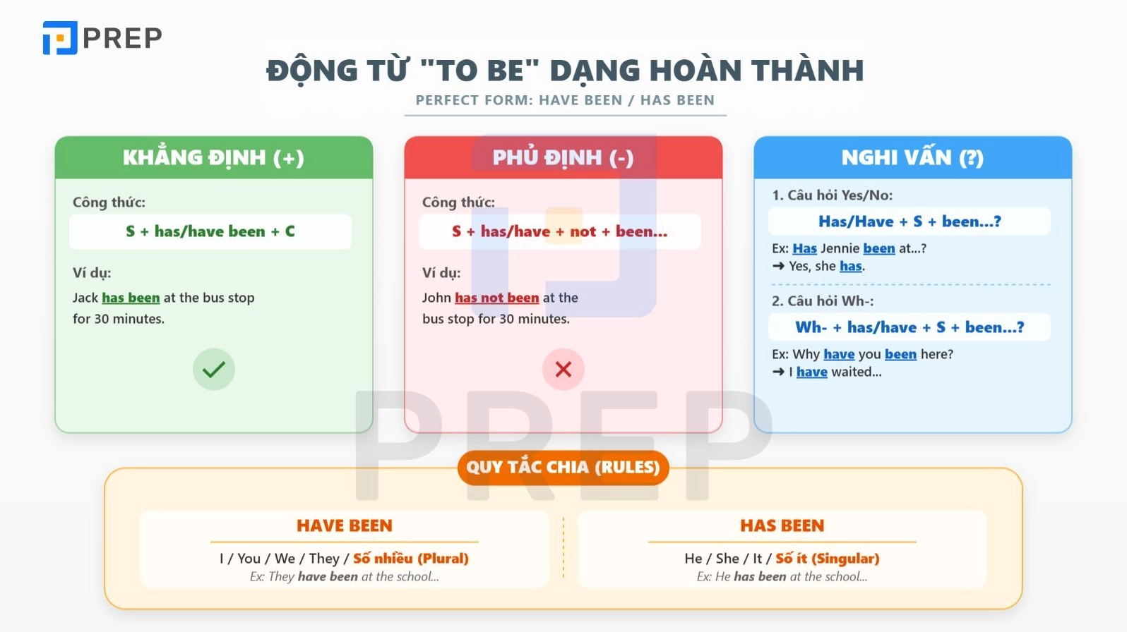 Công thức động từ tobe dạng hoàn thành
