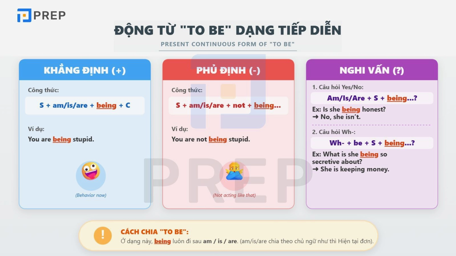 Công thức động từ tobe dạng tiếp diễn