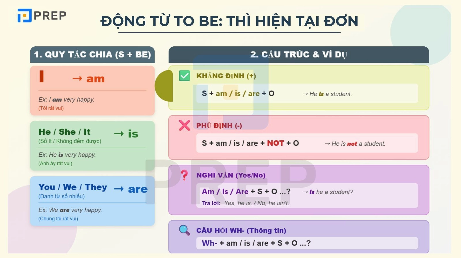 Công thức động từ tobe thì hiện tại đơn