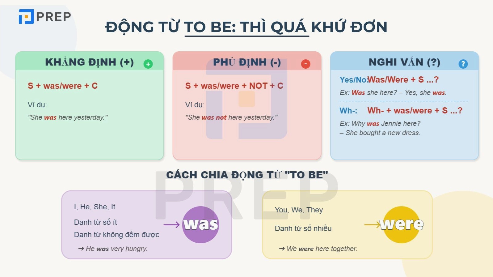 Công thức động từ tobe thì quá khứ đơn